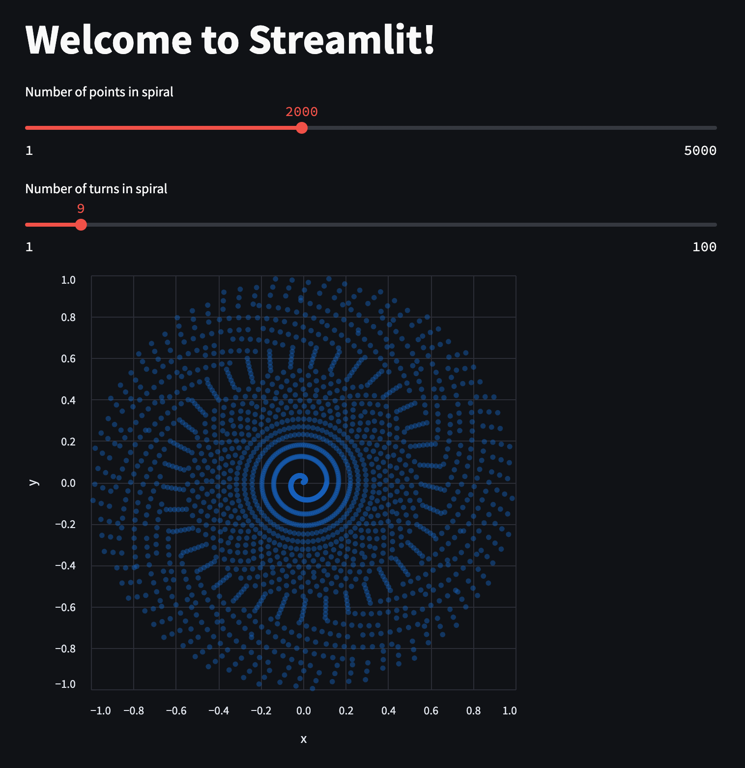 Streamlit interactive plot of a spiral of points with two sliders to adjust the number of points and the number of turns in the spiral